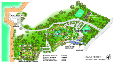 Lanta Resort