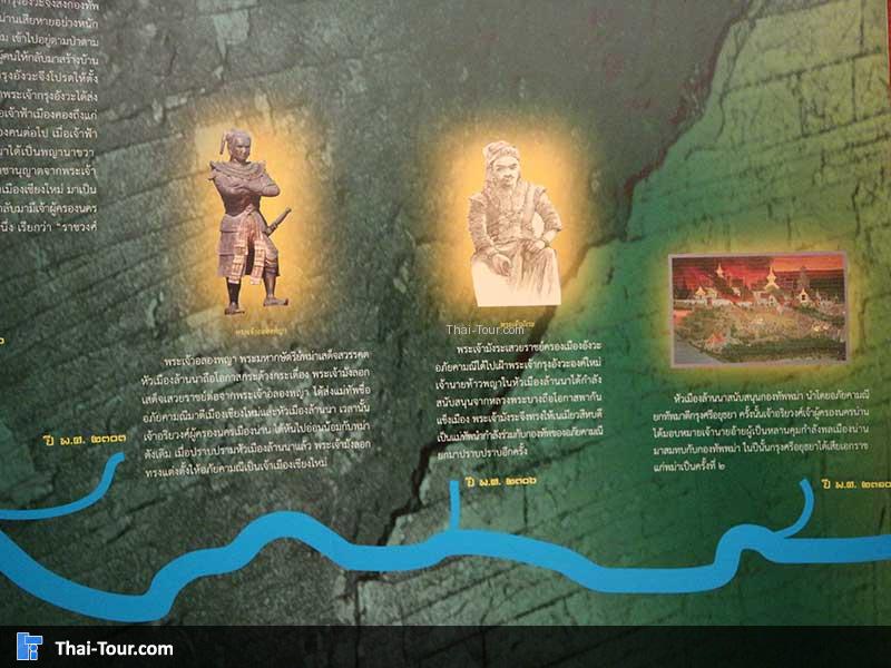 แผนผังเส้นทางน้ำ