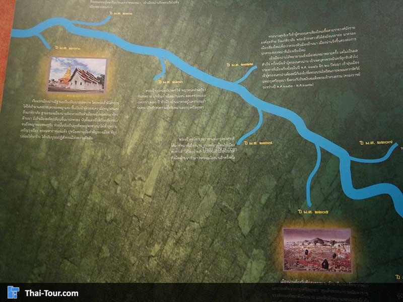 แผนผังเส้นทางน้ำ