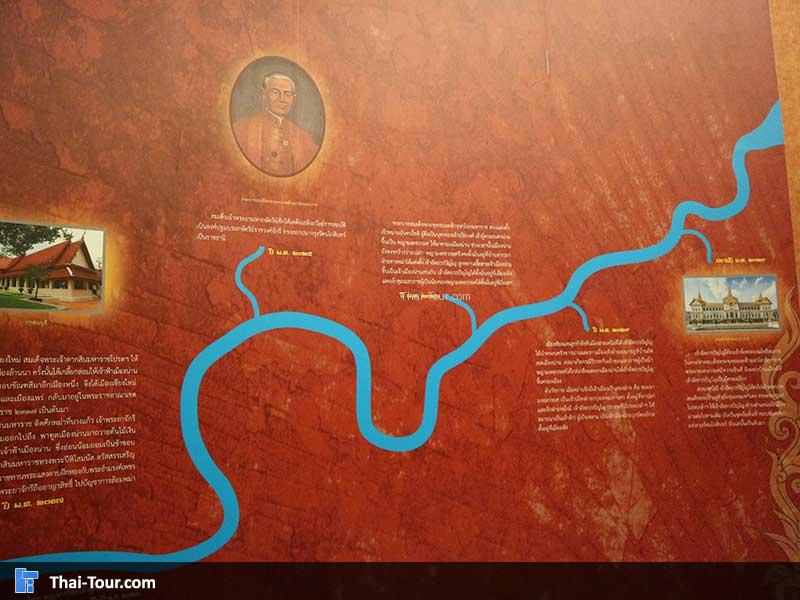 แผนผังเส้นทางน้ำ