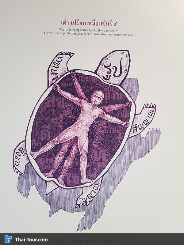 รูปภาพฝาผนัง