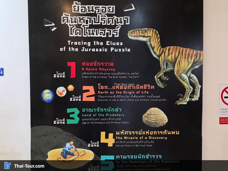 พิพิธภัณฑ์หอยหิน 150 ล้านปีและไดโนเสาร์โนนทัน